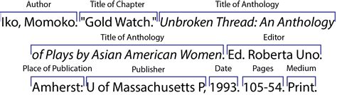 How to Cite an Anthology: A Journey Through the Labyrinth of Literary References