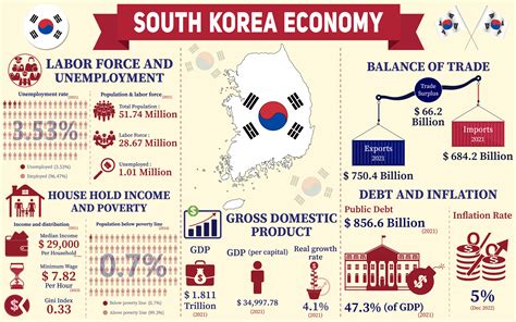 멕시코 gdp, 왜 한국의 경제 정책과 비교되는가?