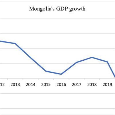 몽골 1인당 gdp, 그리고 그들이 꿈꾸는 초원의 미래